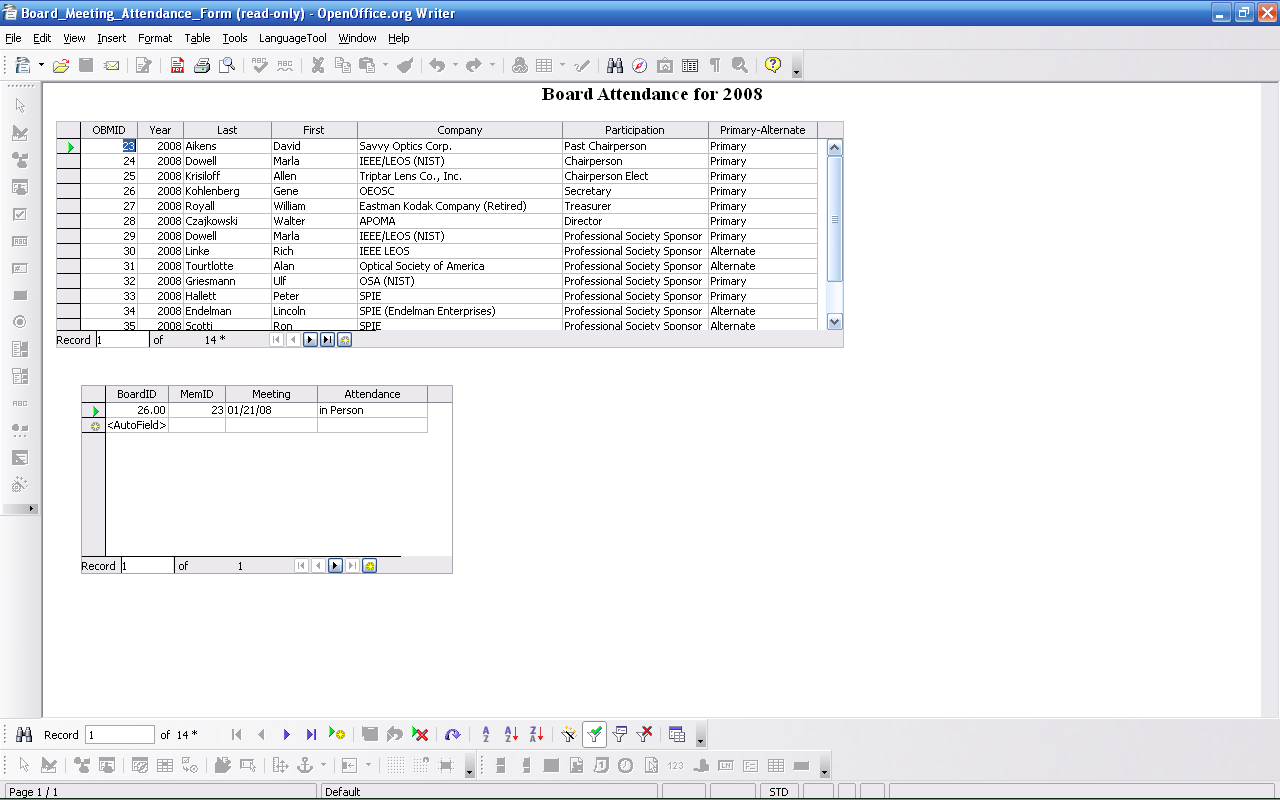 Board Attendance (84K)