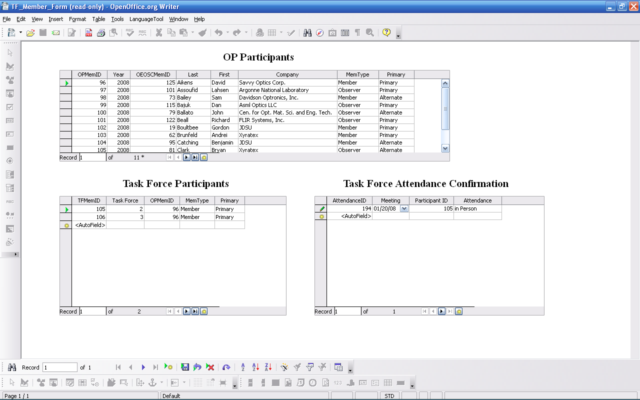 TF Meeting Attendance (87K)