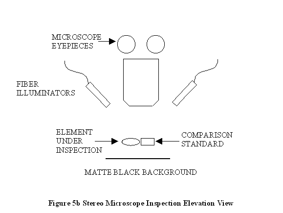 Figure 5b