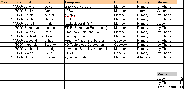 Attendance Conf 11-30-07 (14K)